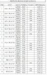더불어민주당 충남도당, 도의원 16곳 공천 확정