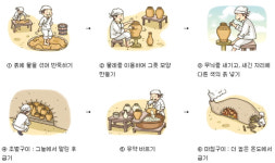 ③ 도공, 흙과 불을 다루는 천년의 예술가