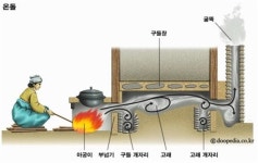 우리나라의 주(住)생활, 자연과 과학을 담았다
