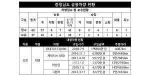 의전용 전환 충남도 카니발 운행기록 보니
