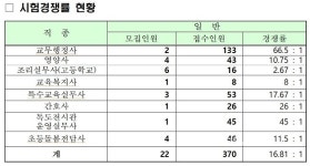 세종교육청 교무행정사 합격별따기