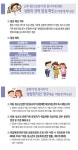 계룡시, 지역내 신고 체육시설업 일제점검 실시