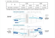 대전천변고속도로 하이패스…공사 중 차선 줄어