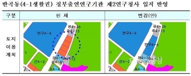 세종에 정부출연硏 제2청사 짓는다
