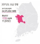 [커버스토리 ②] 물질·경제·정서적 지원… 자립역량 높여
