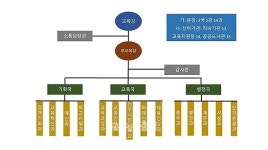 충남교육청 공보담당관, 소통담당관으로 변경