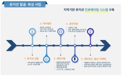 제2의 BTS, 세종에서 키운다