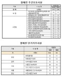 장애인 주간·단기 보호시설 20개소… 갈 곳 없는 충남 장애인