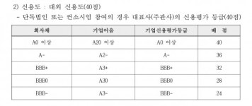 대전의 맹주 계룡건설, 갑천 1블록 컨소시엄 주관사? 참여사?