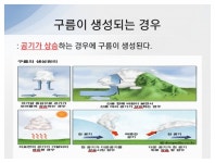 [세움내움 프로젝트] 중학생의 과학 재능기부 뭉게뭉게 구름 만들기