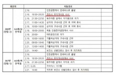 [단독] 코로나19 안동 확진자 4명 16일 천안 거쳐가