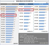 《화제》 권영진 지지율 상승?….일개 대구시민이 쓴 SNS글