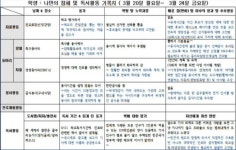 포스트 코로나 시대의 학생부 관리 기록이 기억을 이긴다