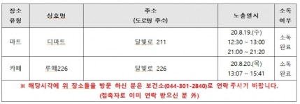 세종 코로나19 57번 확진자 동선