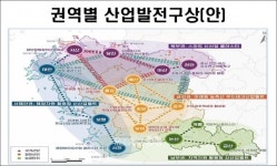 충남 북부권 스마트 신산업 vs 금강권 농·축산 벨트