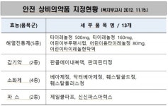 충북도 약국외 안전상비약품 판매업체 특별점검