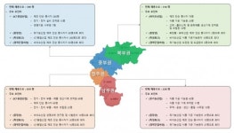 충북 투자기업 2112명 채용 예정…청주·중부 쏠림 심각