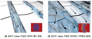 봄철 안전운전 위한 올바른 타이어 관리법 제안