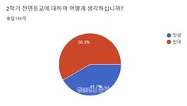 충남 중·고등학교 교사들, 2학기 전면등교 반대