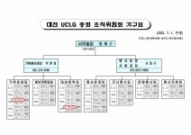 2022 대전 UCLG 세계총회 조직위원회 행정직 독식 논란