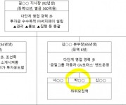 [단독] 400억 해먹고도 모자랐나?… 투자사기그룹 잔당 기승