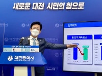 대전시, 신생아 3년간 매월 30만원·최대 1080만원 지급