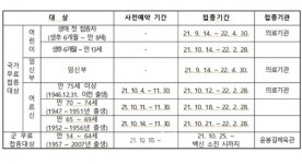 만 14~64세 예산군민도 인플루엔자 무료접종