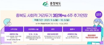 충북, 거리두기 3단계 2주 연장…접종자포함 8인 가능