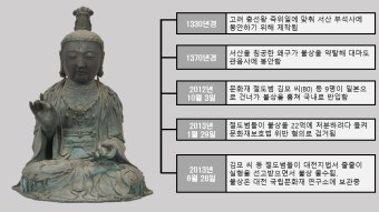 650년째 떠도는 서산 부석사 불상, 올해는 돌아오나?