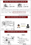최은순 돈 싫어하는 판사 보셨습니까?… 김건희의 거짓말