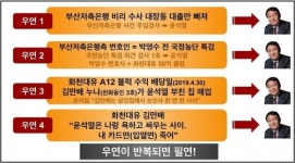 박대용 우연이 반복되면?... 윤석열, 수상한 우연 다섯 가지