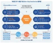 2024 마중물 플라자… 대전 대덕특구 재창조 착착