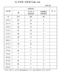 천안시 카 선거구 3인, 예산읍 향천리 나 선거구로 편입