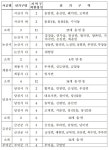 천안시 카 선거구 3인, 예산읍 향천리 나 선거구로 편입