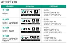 [생활속 저작권] 국가·지자체 공표 저작물로 영리행위 했다면?