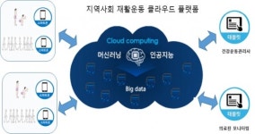 운동은 의술이다…IOT 기반 재활운동 시스템 특허출원
