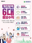 100명 아래서 10일 만에 500명대… 대전 코로나19 재유행 조짐