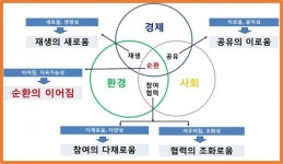 [염우의 환경이야기] 청주새활용시민센터 더 새롭게 다 이롭게 