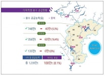 한결지하수 대구지사 | 김영환 충북지사 "댐 건설 설계부터 잘못, 물사용 권리 찾겠다"