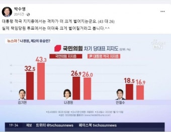 친윤, 나경원 출마저지 총공세 