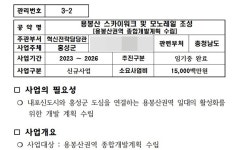 용봉산에 모노레일·스카이워크 조성되나?
