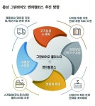 충남도·예산군, 그린바이오 벤처 캠퍼스 불발