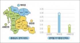 충남도민 권역별 주거환경 만족도 격차…리브투게더 확대