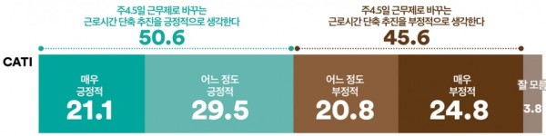 [여론조사 꽃 전화면접] 尹, 與 지지율 하락, 野에 15%p 차 이상 뒤져