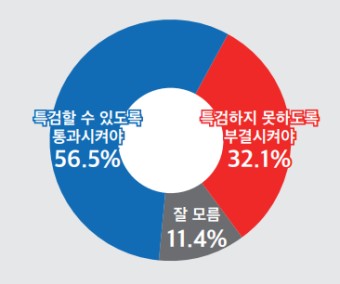[미디어토마토 여론조사] 보수 과표집에도 조국 신당 지지율 10% 육박