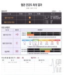 신체 정보와 심리 정보를 모두 알아야 건강이 관리된다