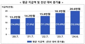 참전유공자 예우 모범 지자체는 충청남도