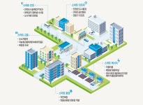 세종, AI와 빅데이터로 새로운 일상 만든다