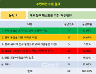 계백장군 동상 어찌하오리까…부여군은 고심 중