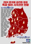 들불처럼 번지는 시국선언, 전국 60여개 대학으로 확산